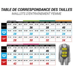 Maillot De Bain De Natation Femme Une Pièce Lexa Mixen Vert Et Bleu -Nabaiji maillot de bain de natation femme une piece lexa kal bleu 5